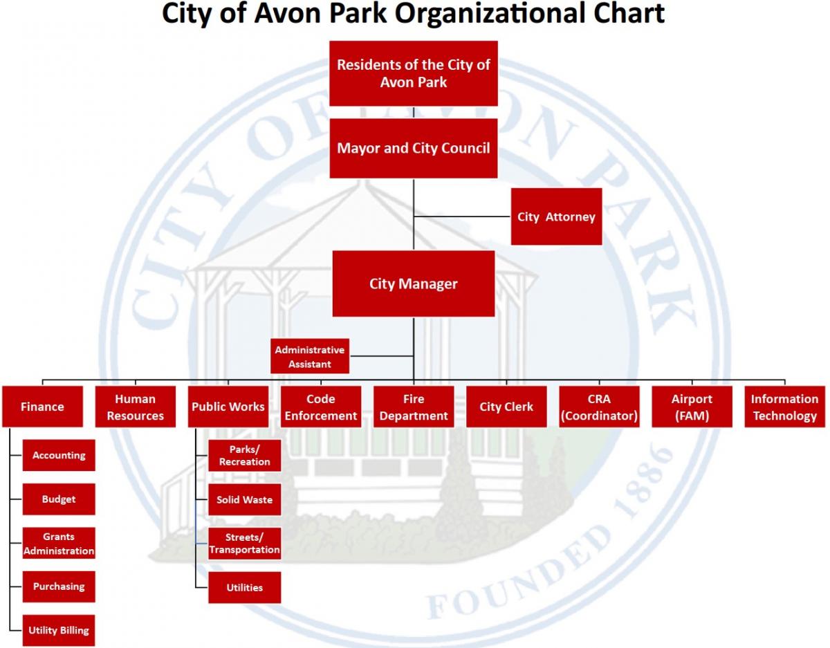 City of Avon Park Organizational Chart 2024