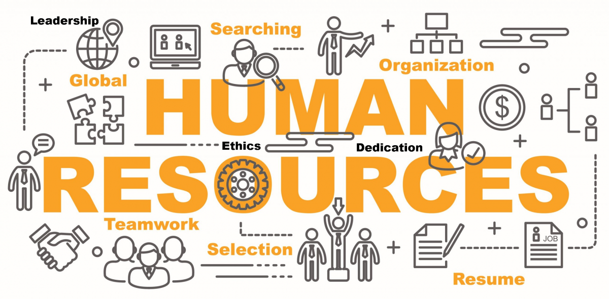 Image of the words human resources with words describing the department, leadership, searching, global, organization, ethics ...