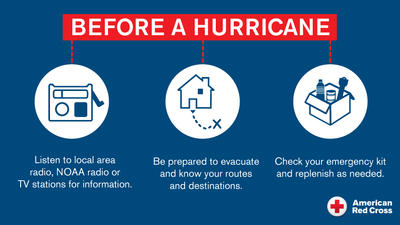 Infographic for Hurricane Tips Before a Storm